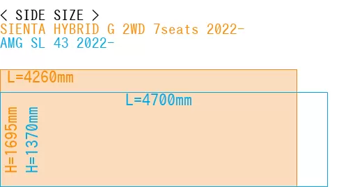 #SIENTA HYBRID G 2WD 7seats 2022- + AMG SL 43 2022-